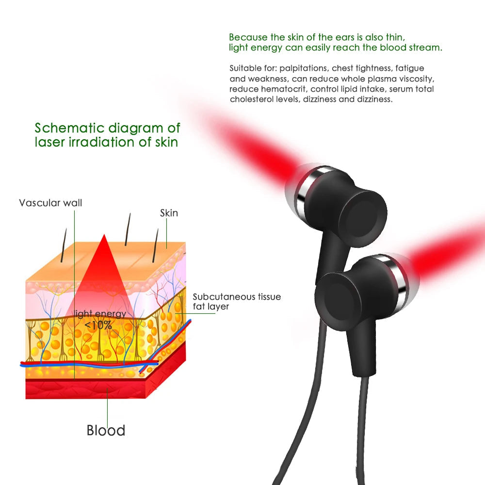 Aurabemer Red Light Therapy for Ears