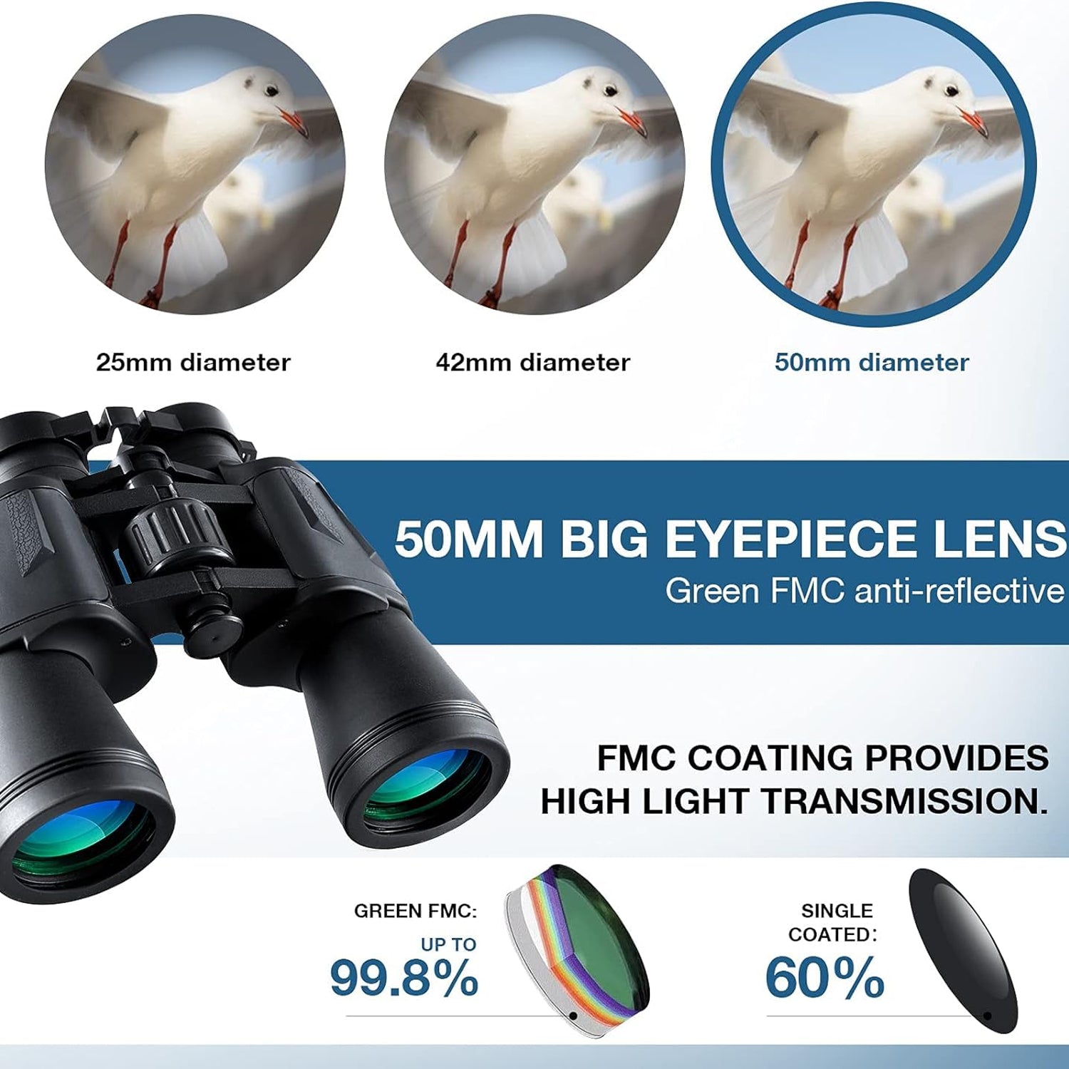 AviZoome Binoculars For Bird Watching