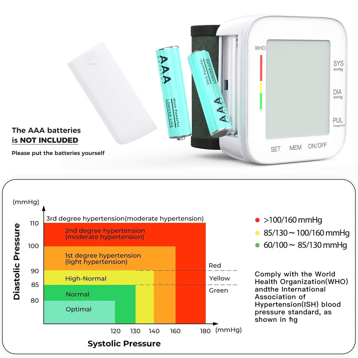 PresSurax Digital Blood Pressure Monitor