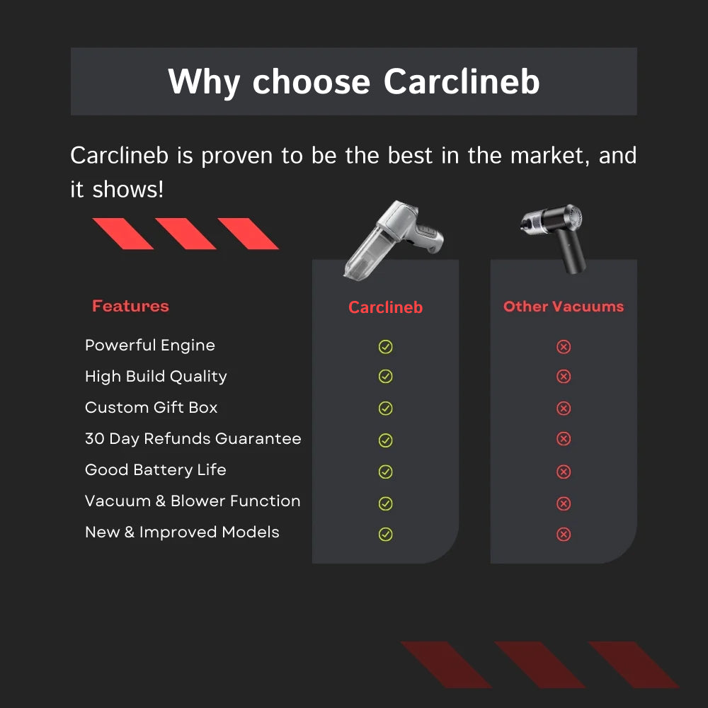 Carclineb Car Vacuum Cleaner