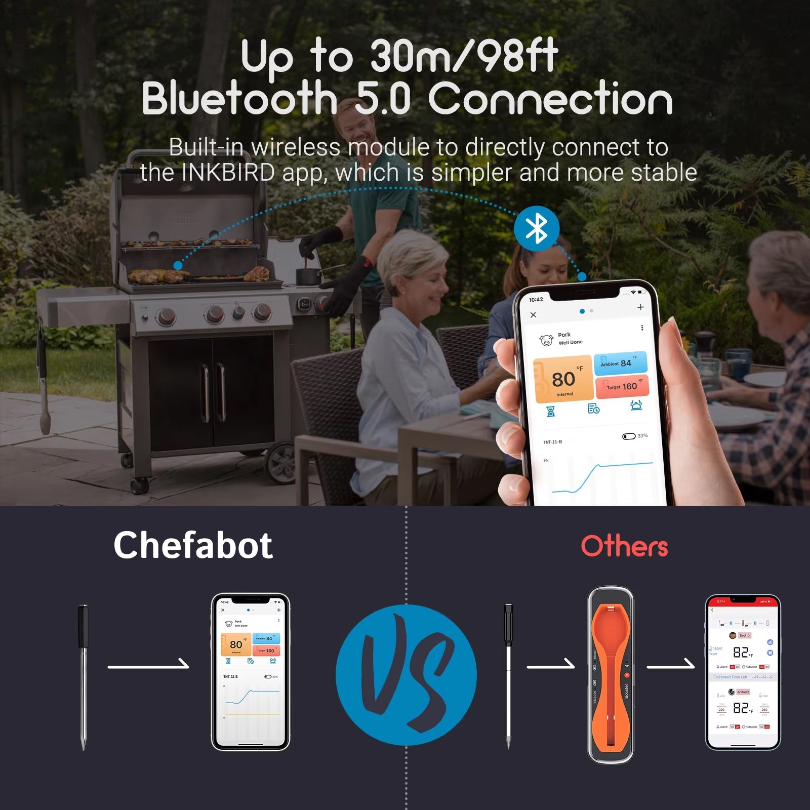Chefabot Meat Thermometer
