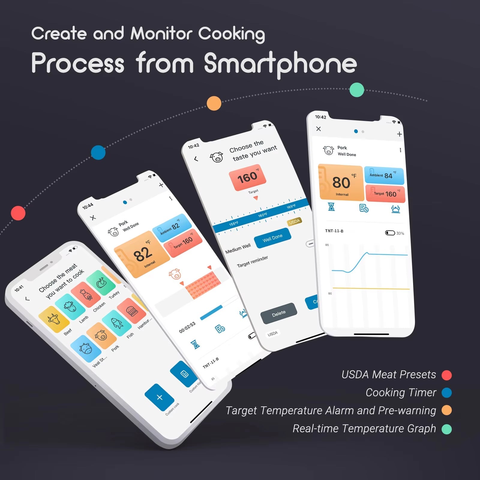 Chefabot Meat Thermometer