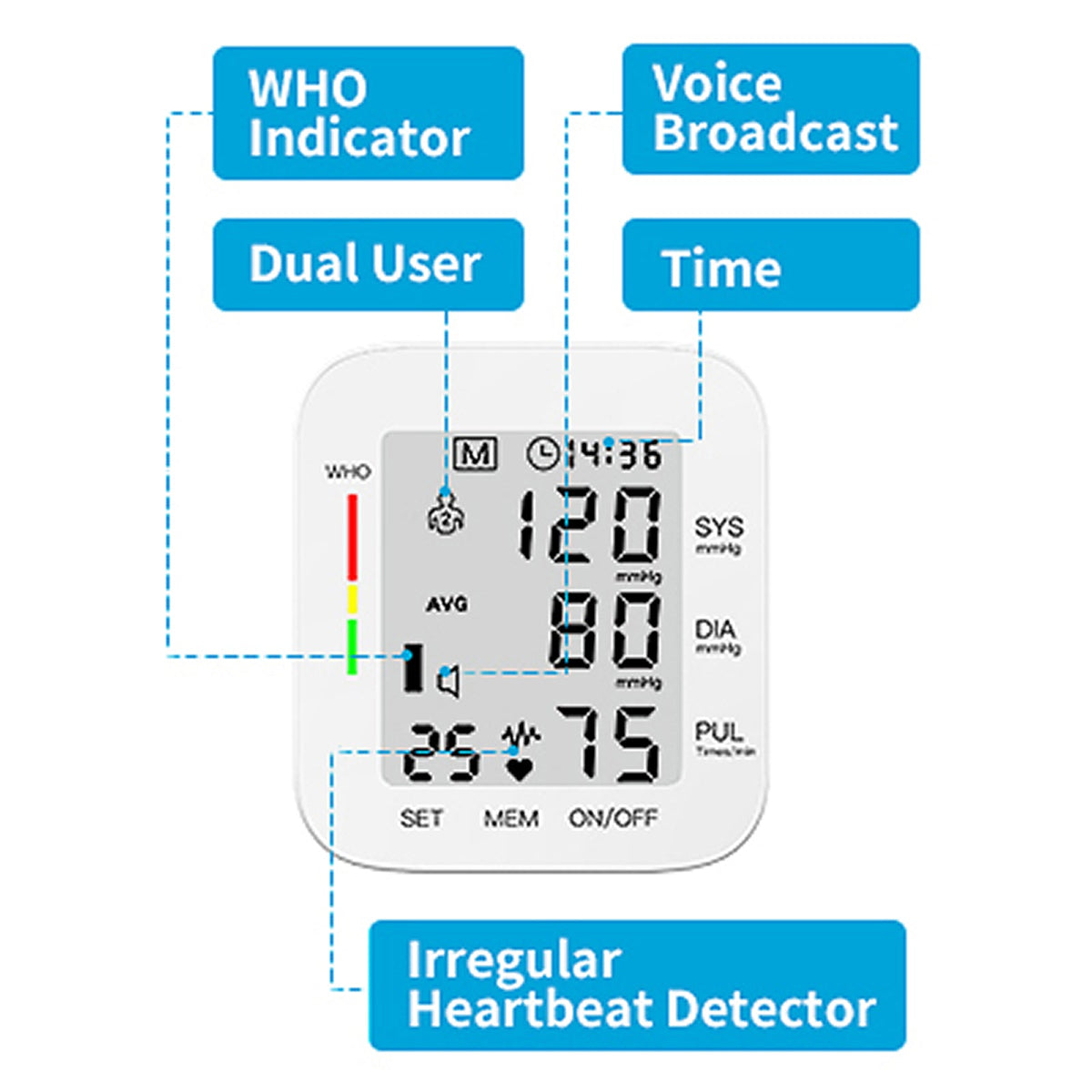 PresSurax Digital Blood Pressure Monitor