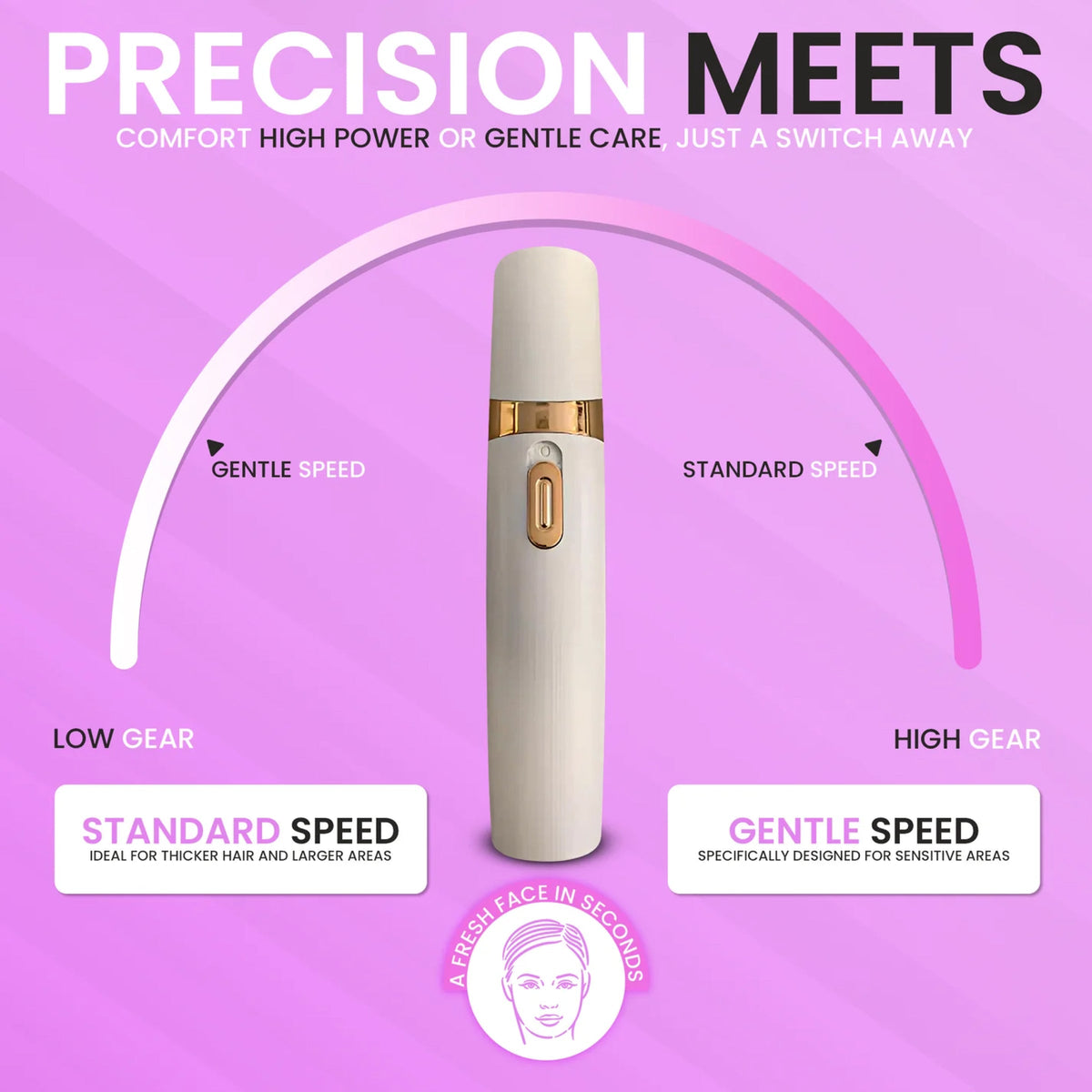 EpiLuxey Epilator For Face