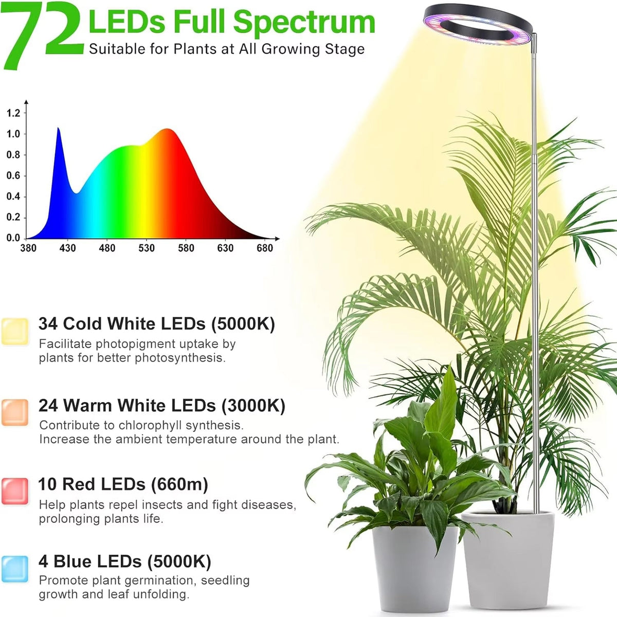 Floramoot Indoor Grow Lights For Plants