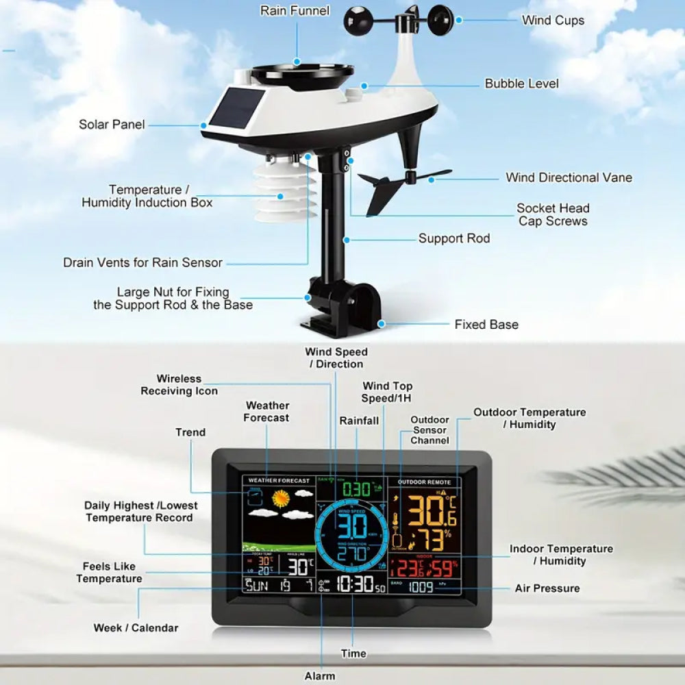 Hominitor Home Weather Station