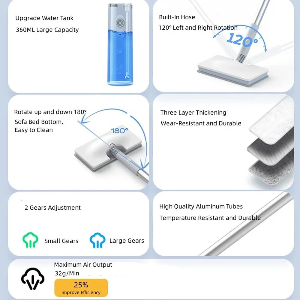 MopiAura Steam Mop