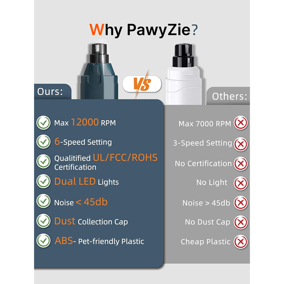 PawyZie Silent Dog Nail Grinder