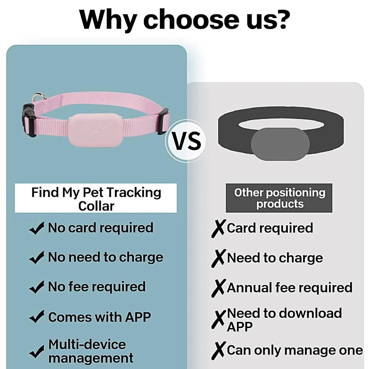 Pupramix Dog GPS Tracker