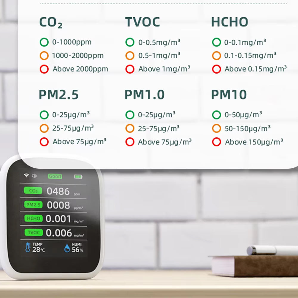 VeniAirs Air Quality Monitor Australia