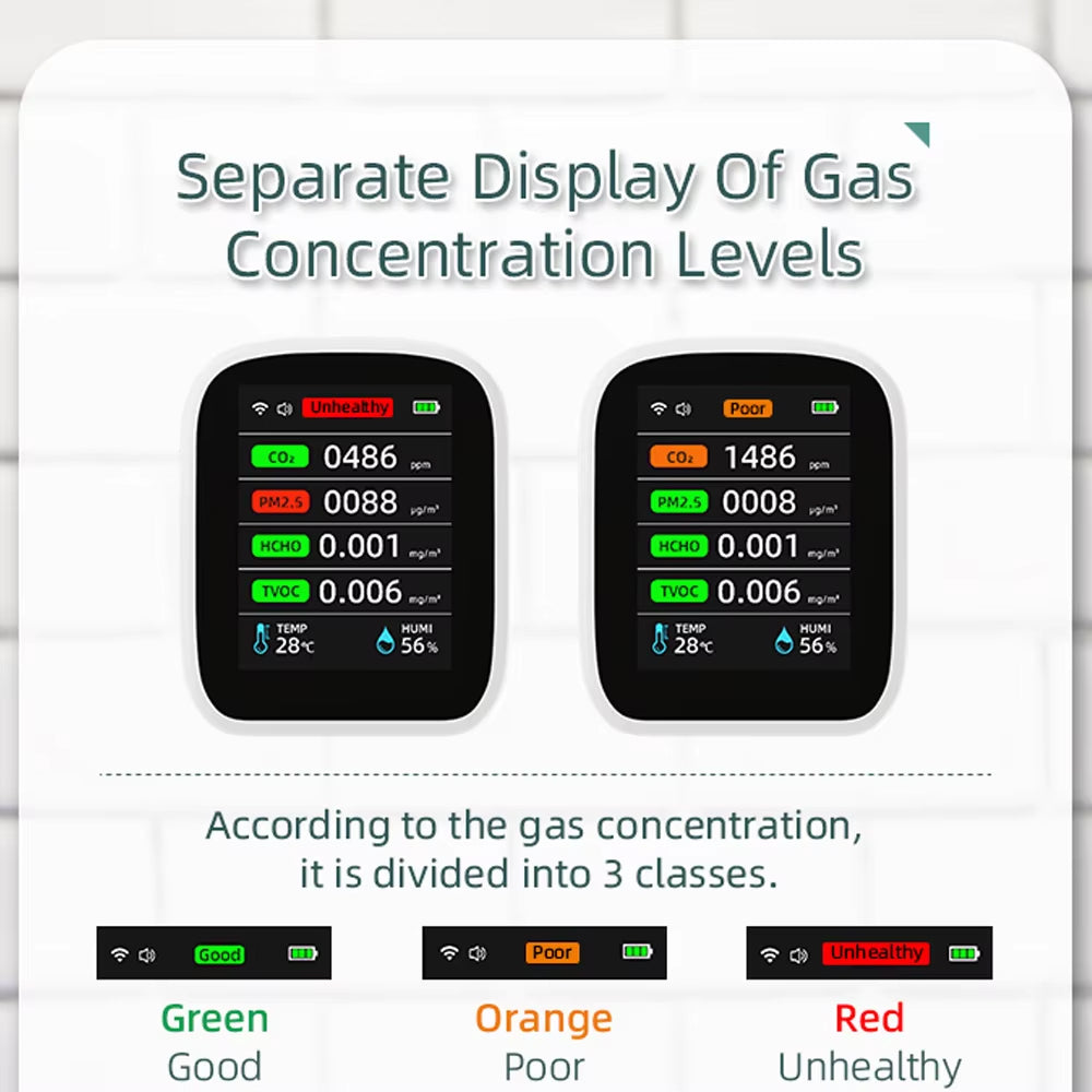 VeniAirs Air Quality Monitor Australia